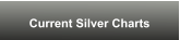 Current Silver Charts