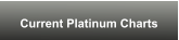Current Platinum Charts