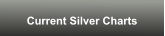 Current Silver Charts