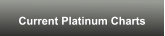 Current Platinum Charts